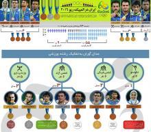 خلاصه و مفید؛ اینفوگرافی ایران در المپیک ریو 