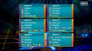 واکنش سرمربیان تیم های مطرح اروپایی به قرعه کشی یورو 2020