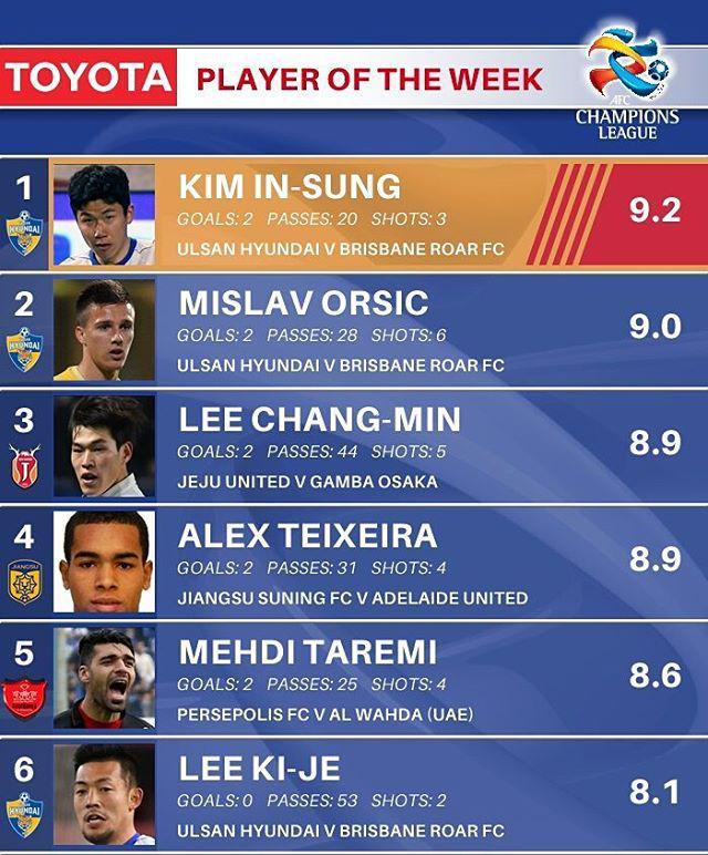 طارمی در رده پنجم بهترین بازیکنان آسیا