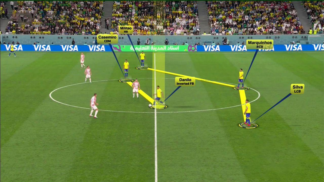 آنالیز عملکرد برزیل مقابل کرواسی در 1/4 نهایی جام جهانی + ویدئو