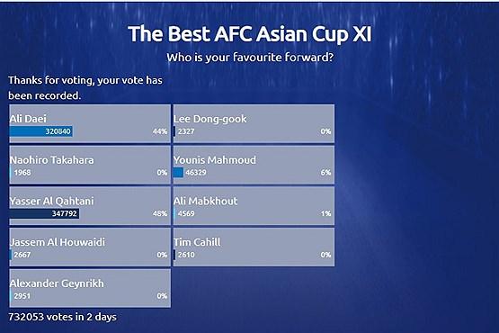 بهترین مهاجم تاریخ فوتبال آسیا چه کسی است؟