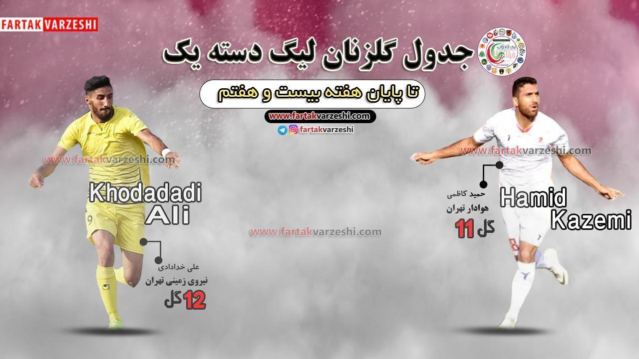 محمد جواد عباسی در پی آقای گلی/ سرباز ارتش همچنان در صدر + پوستر